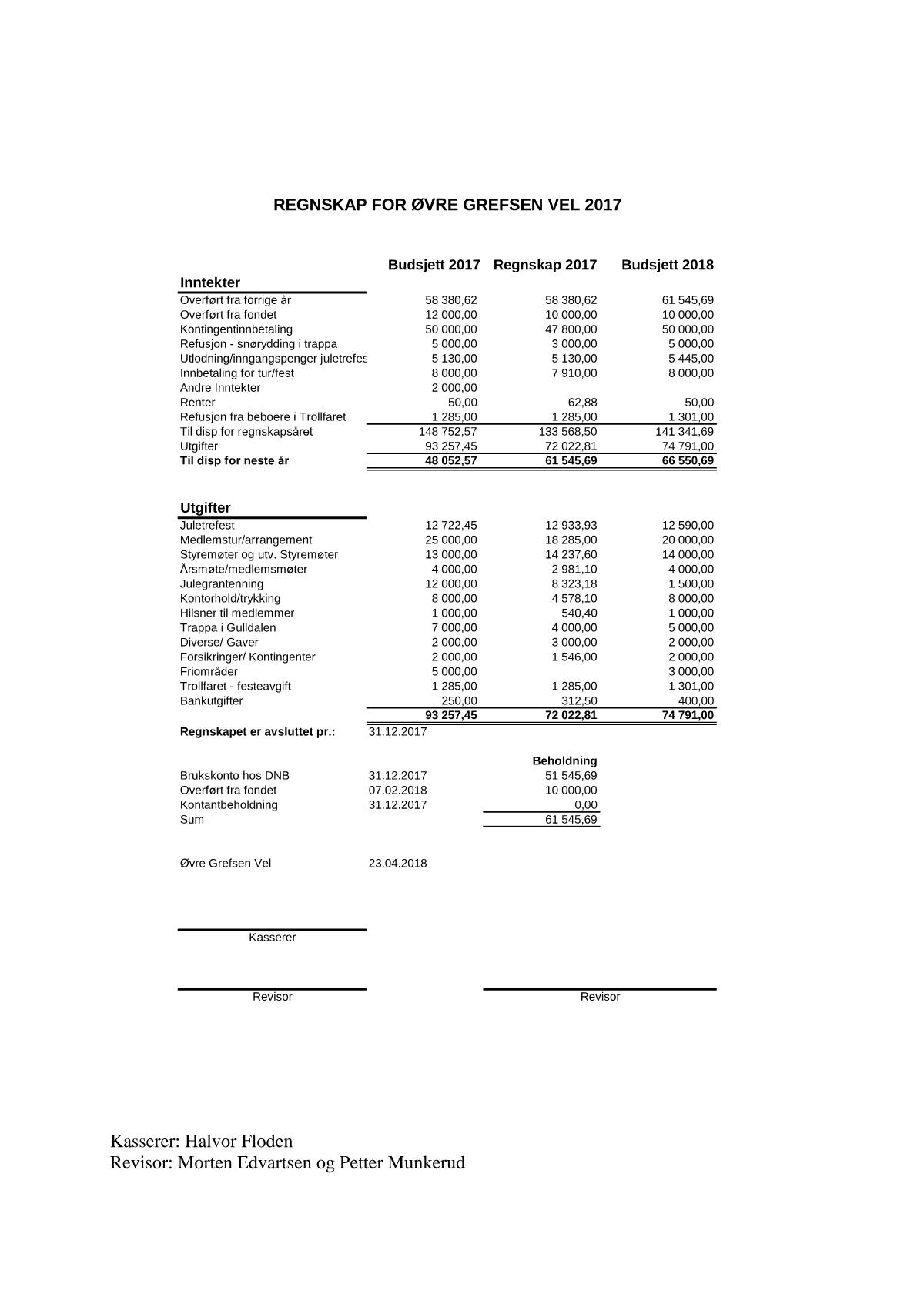 Årsmelding for 2017 (utgitt juni 2018), side 7 av 12